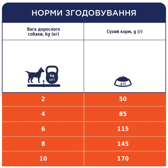 Сухий корм Club 4 Paws Adult Small Breeds Lamb & Rice для дорослих собак дрібних порід, рис і ягня, 2 кг | Зображення 4
