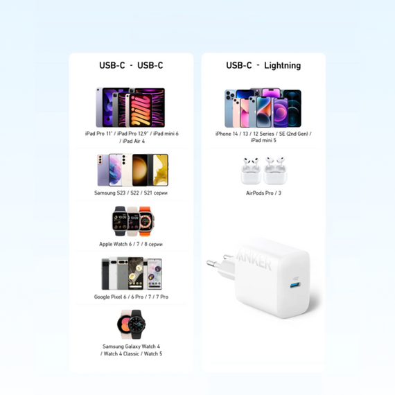 Мережевий зарядний пристрій Anker PowerPort - 20W USB-C + USB-C cable White | Зображення 4