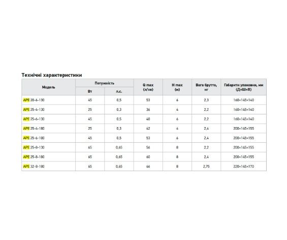 Циркуляційний частотний насос Koer APE 25-4-130 (KP3099) | Зображення 1