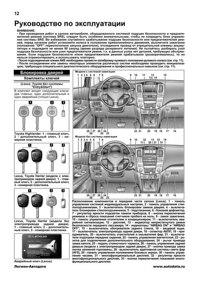 Lexus RX350 та Toyota Harrier/Highlander. Посібник з ремонту й експлуатації. Книга | Зображення 6