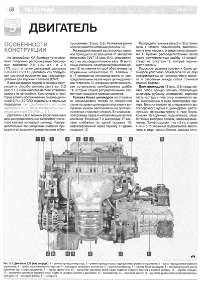 Kia Sportage II. Руководство по ремонту и эксплуатации. Книга | Зображення 6