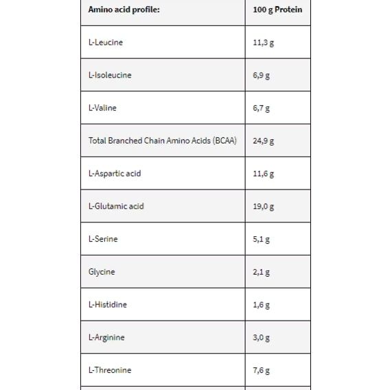 Протеїн Kevin Levrone Gold ISO 2000 g /66 servings/ Strawberry Banana | Зображення 1