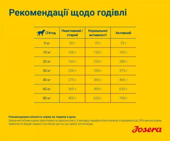 Корм Josera Light & Vital сухой для собак с лишним весом 12.5 кг | Зображення 5