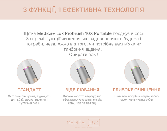 Звукова зубна щітка MEDICA+ LUX 10Х Portable (Grey)(Japan) | Зображення 1
