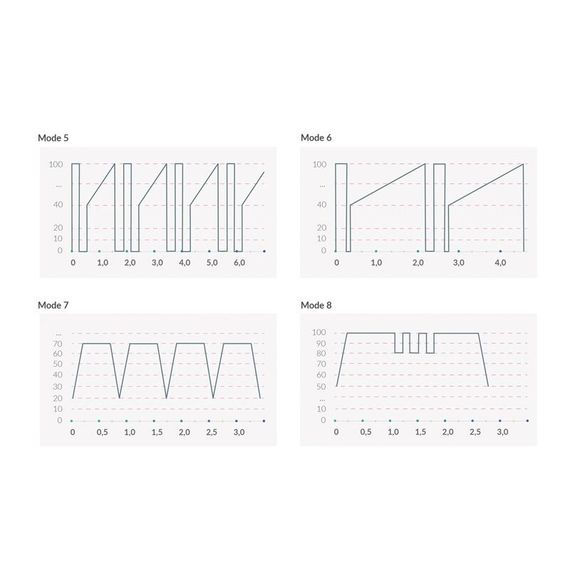 Вібратор з електростимуляцією Mystim Real Deal Neil Black Edition | Зображення 9