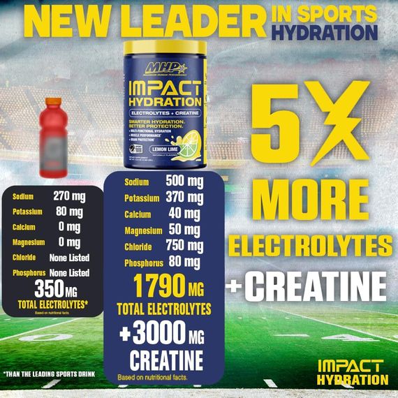 Электролиты с креатином MHP Impact Hydration Electrolytes + Creatine 443 г, Lemon Lime | Зображення 2