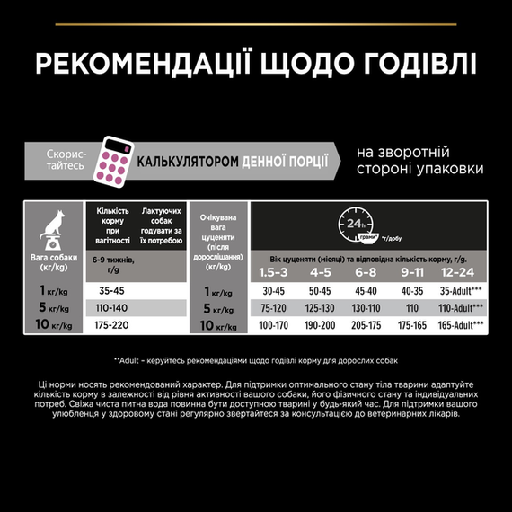 Сухий корм Purina PRO PLAN Small&Mini Puppy для цуценят собак дрібних порід із чутливою шкірою, лосось 3кг | Зображення 9