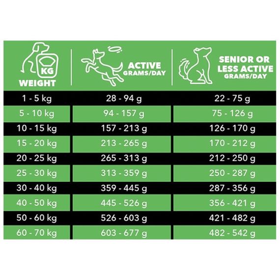 Сухий корм для собак з ягнятком Charm Grass-Fed Lamb, 2 кг | Зображення 2