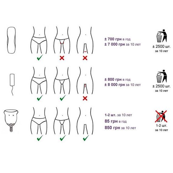 Менструальная Чаша Lotus Капа L фиолетовый | Зображення 4