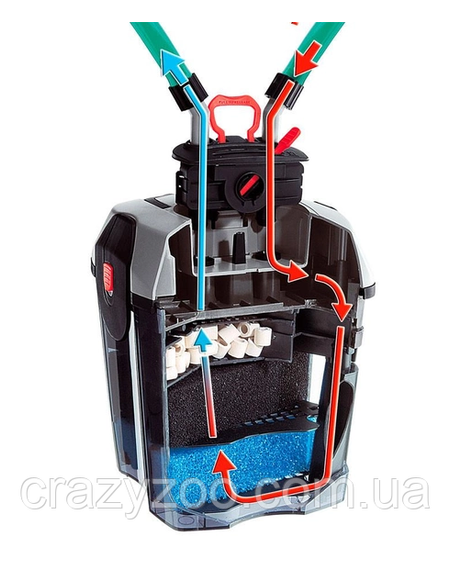 Зовнішній фільтр для акваріуму Ferplast Bluextreme 700 12 Вт до 150 л 66266021 | Зображення 2