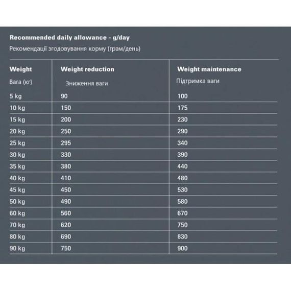 Gosbi Exclusive Diet Medium 12 кг корм з куркою для собак схильних до набору зайвої ваги | Зображення 1
