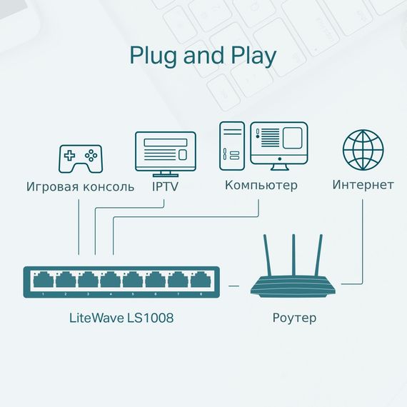 Коммутатор TP-LINK LiteWave LS1005, 5xFE, неуправляемый, настольный (LS1005) | Зображення 4