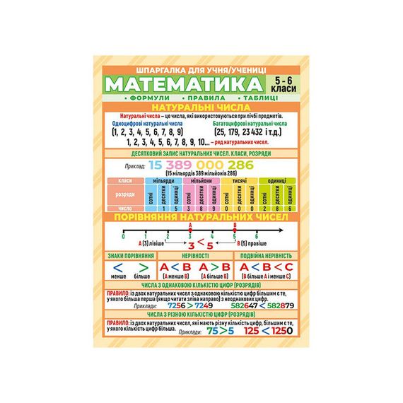 Шпаргалка шкільна "Математика 5-6 клас" 10112017