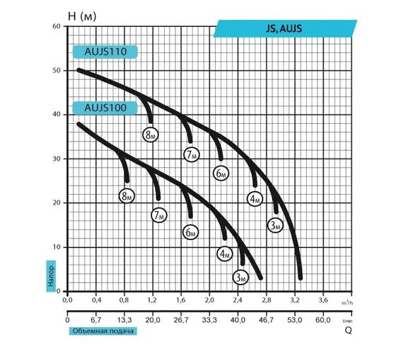 Відцентровий насос Rudes JS100 | Зображення 1