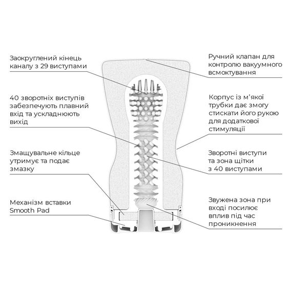 Мастурбатор Tenga Keith Haring Soft Case Cup (м’яка подушечка) стисний | Зображення 2