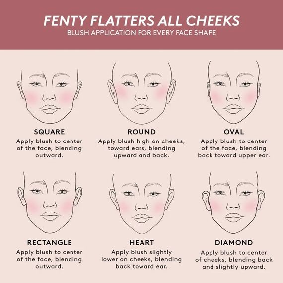 Румяна Fenty Beauty Suede Powder Blush Fenty Cheeks - 12 Drama Cla$$ (4 г) | Зображення 1