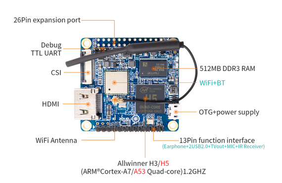 Одноплатный компьютер Orange Pi Zero Plus 2 H3 - 512MB DDR3 8ГБ Flash | Зображення 2