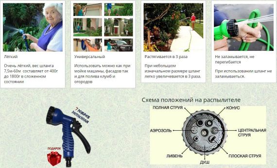 Шланг для полива X HOSE 75 м с распылителем, садовый шланг, поливочный шланг для сада | Зображення 4