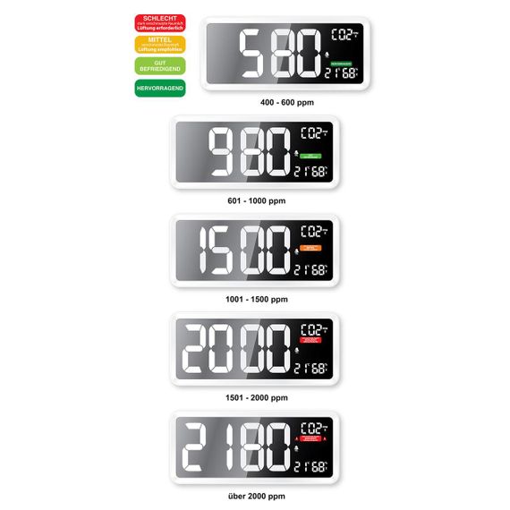 Метеостанція Technoline WL1040 White (WL1040) | Зображення 2