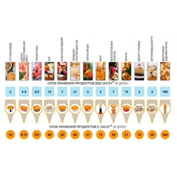 Вакуумні гофровані пакети в рулонах Плівка для вакуумного пакувальника 20 см | Зображення 6