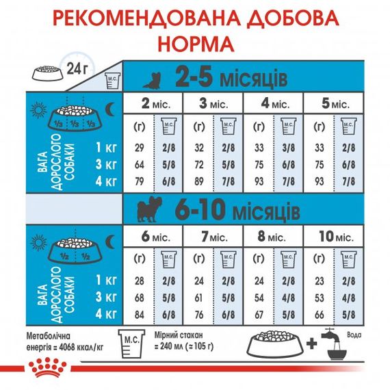 Корм Royal Canin X-Small Puppy сухий для цуценят малих порід 0.5 кг | Зображення 5