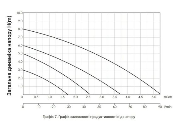 Циркуляційний насос Thermo Alliance LPS 25/40/180 з гайками LPS2540180 | Зображення 2