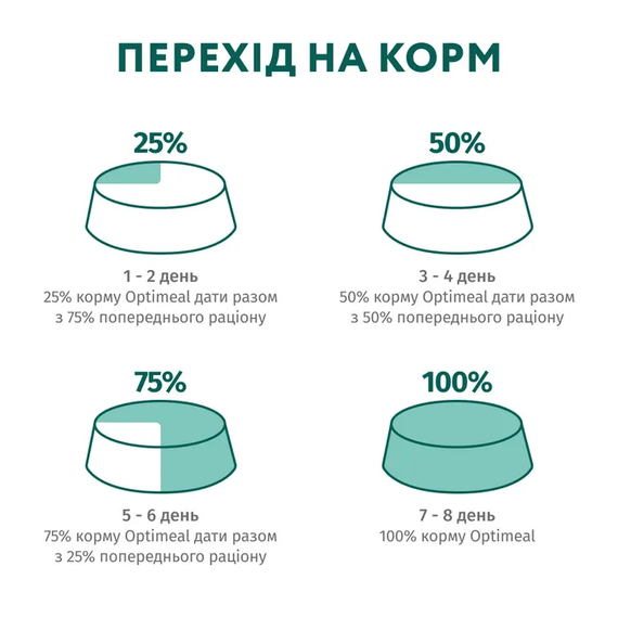 Сухий корм Optimeal Sterilised для дорослих стерилізованих котів, лосось 700г | Зображення 6