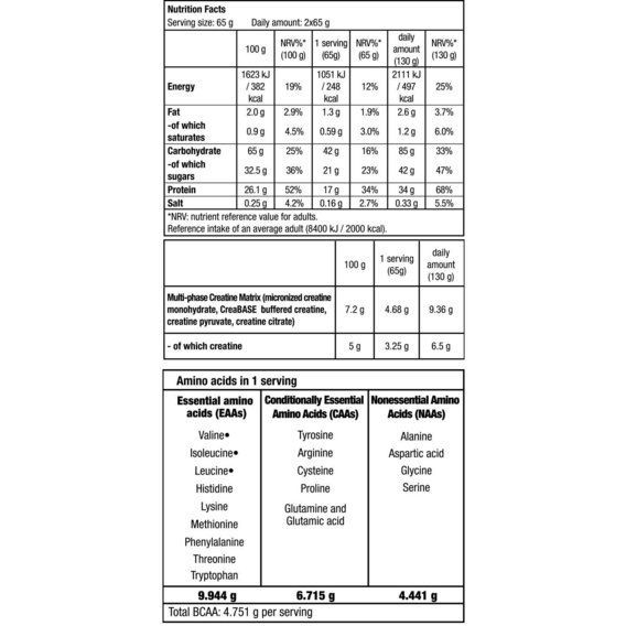Гейнер BioTechUSA Hyper Mass 5000 2270 g /34 servings/ Cookies Cream | Зображення 1