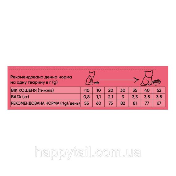 Корм сухой HalfHalf для котят с говядиной 2 кг | Зображення 2