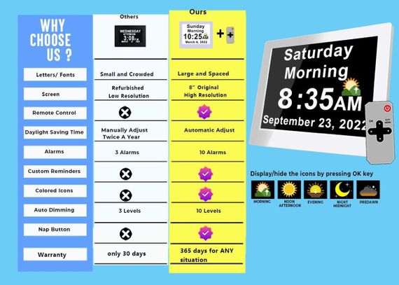 Годинник для людей із деменцією з британським коригуванням літнього часу, 30 будильників і настроюваних нагадувань | Зображення 5