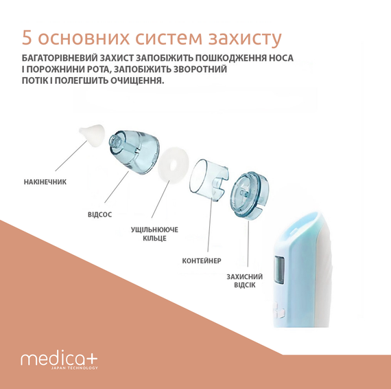 Назальный аспиратор (соплеотсос) Medica+ Nose Cleaner 7.0 (Япония) | Зображення 4