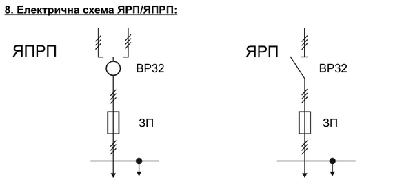 Ящик с рубильником и предохранителями ЯРП 630 IP54 Ny95504231 | Зображення 5