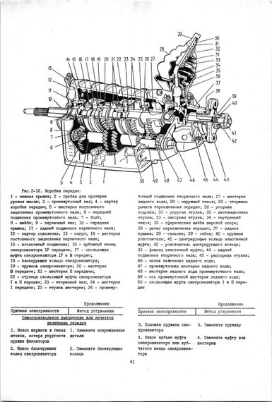 ВАЗ 2121 Нива. Посібник з ремонту. Книга | Зображення 4