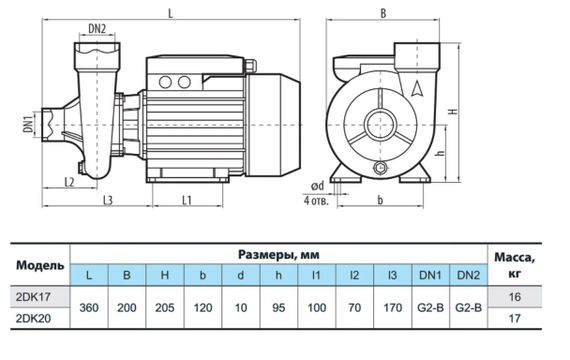 Відцентровий насос NPO 2DK17 | Зображення 2
