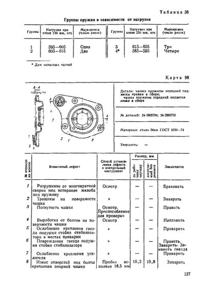 «Волга» ГАЗ 24. Руководство по капитальному ремонту. | Зображення 4