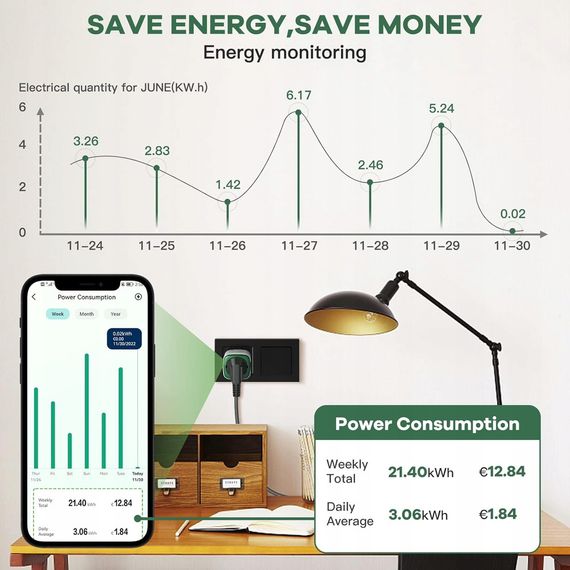 Розетка для умного дома GreenSun 16А 4000W с измерением потребления электроэнергии совместима с Alexa и Google | Зображення 1