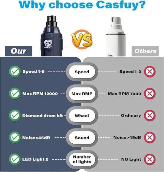 Триммер для ногтей собак Casfuy Professional Pet Nail Grinder N60 (черный) | Зображення 4