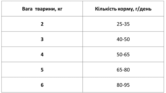Сухий корм Екко гранула преміум для котів з лососем 5кг | Зображення 1