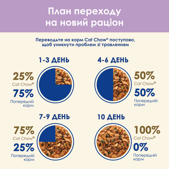 Вологий корм Purina CAT CHOW Adult для дорослих котів із чутливим травленням, лосось і цукіні 85г | Зображення 9