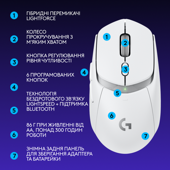 Миша Logitech G309 LIGHTSPEED White (910-007207) | Зображення 7