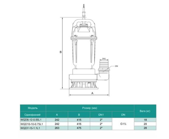 Дренажно-фекальний насос SHIMGE WQ(D)10-10-0.75L1(F), Hmax=16 м, Qmax=283 л/хв | Зображення 1