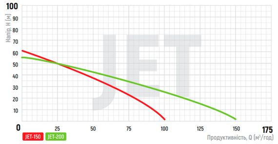 Насос поверхн. самовсасывающий Koer JET-200 (KP2764) | Зображення 4