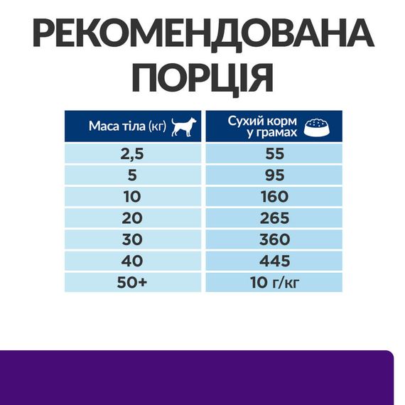 Корм Hills Prescription Diet Canine U/D Urinary Care сухий для собак із захворюваннями сечового міхура 4 кг | Зображення 3