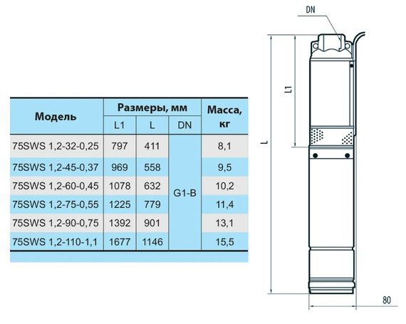 Свердловинний насос NPO 75 SWS 3-80-1,5 + кабель 50м | Зображення 1