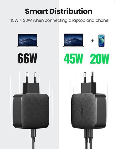 Мережевий зарядний пристрій Ugreen CD216 66W 2xType-C PD Charger (Black) (UGR-70867) | Зображення 2
