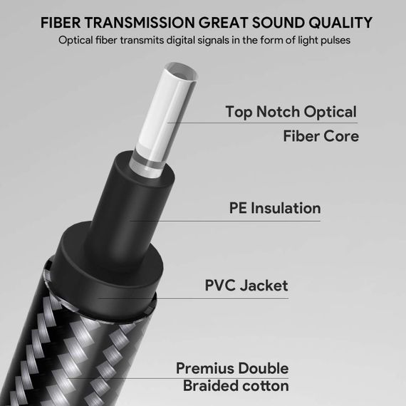 Оптичний аудіокабель JYFT Toslink SPDIF 1.8м, кабель для ТВ, PS4, Xbox, Soundbar, Dolby Digital 5.1 | Зображення 1