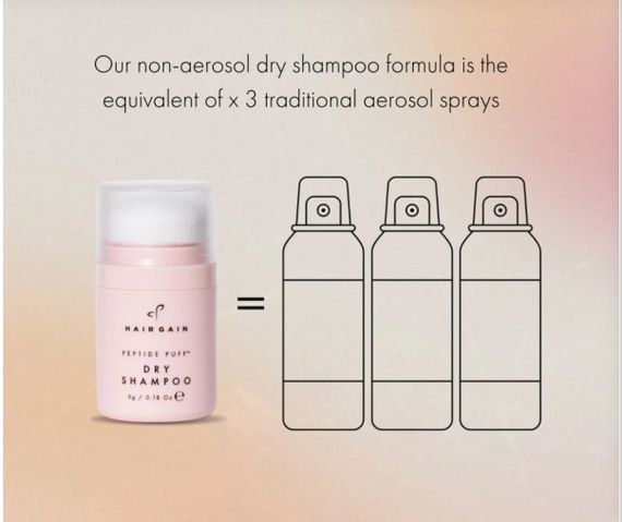 Сухий шампунь Hair Gain Peptide Puff™ Dry Shampoo, 5 g | Зображення 1