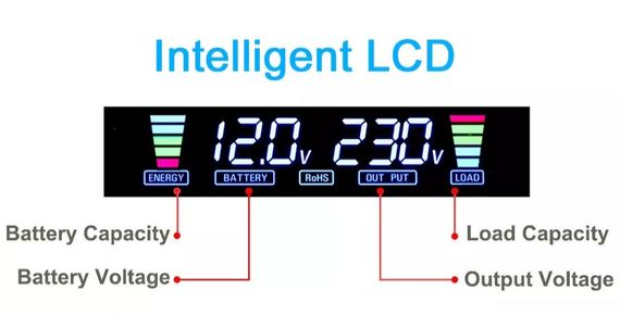 Inverter потужний інвертор перетворювач моделювальний 24/220 12000w | Зображення 2