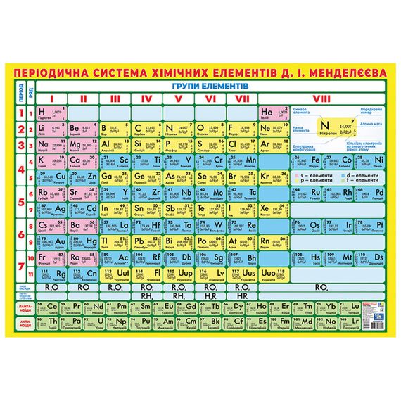 Плакат Короткоперіодична система хімічних елементів 10104318, 87х61 см