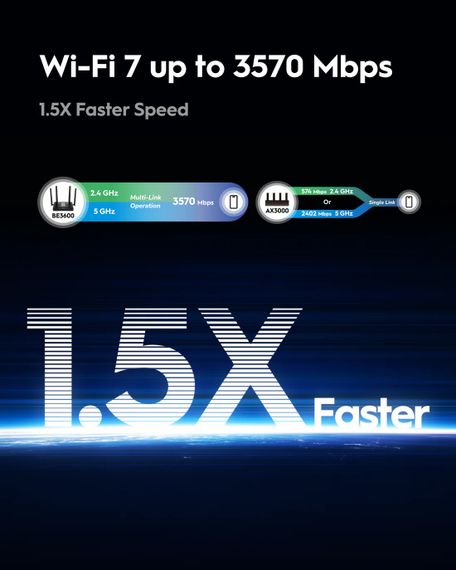 Маршрутизатор Cudy WR3600E, BE3600 Gigabit Wi-Fi 7 Router | Зображення 3